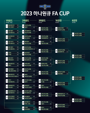 2023 하나원큐 FA컵 대진표 ©연합뉴스=대한축구협회 제공 2023 하나원큐 FA컵 대진표 ©연합뉴스=대한축구협회 제공